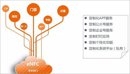 令令開門發(fā)布eNFC“芯”方案，驅動互聯(lián)網(wǎng)開發(fā)與應用創(chuàng)新