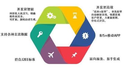 博科資訊 低代碼與自動化技術驅動大型ERP國產(chǎn)替代新路徑