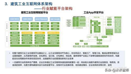 新基建背景下建筑工業(yè)互聯(lián)網(wǎng)的發(fā)展與應(yīng)用