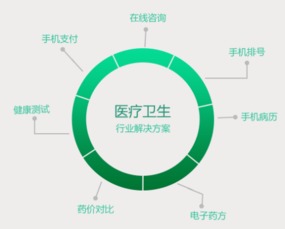 常州互聯(lián)網(wǎng)醫(yī)療App開(kāi)發(fā)與行業(yè)解讀 互聯(lián)網(wǎng)開(kāi)發(fā)與應(yīng)用新趨勢(shì)