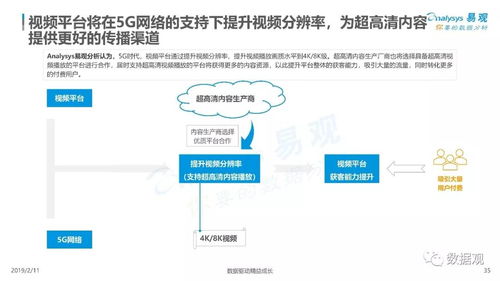 5G三大應用場景落地開花，中國互聯(lián)網(wǎng)開發(fā)與應用引領全球產(chǎn)業(yè)發(fā)展新浪潮