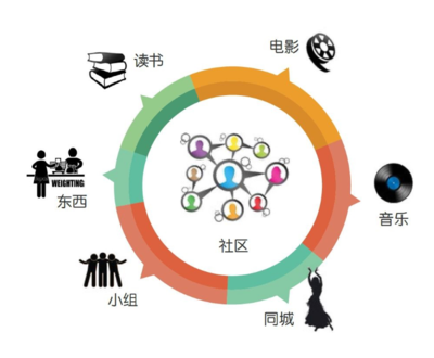 跨境電商生鮮軟件定制 互聯(lián)網(wǎng)應用軟件開發(fā)的新藍海