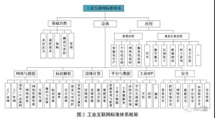 工信部等兩部門印發(fā)《工業(yè)互聯(lián)網(wǎng)綜合標(biāo)準(zhǔn)化體系建設(shè)指南》 賦能互聯(lián)網(wǎng)開(kāi)發(fā)及應(yīng)用新篇章