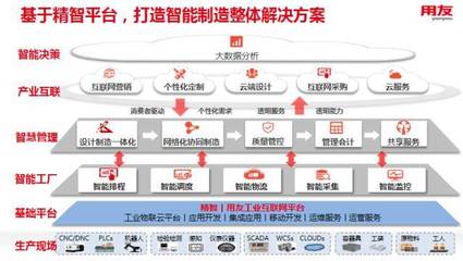 用友與虔東稀土攜手，共繪稀土產(chǎn)業(yè)智能化新藍(lán)圖