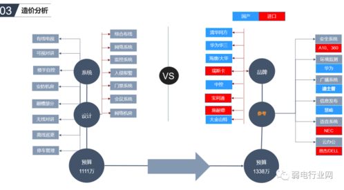 辦公樓智能化系統如何規劃設計 一個方案了解清楚