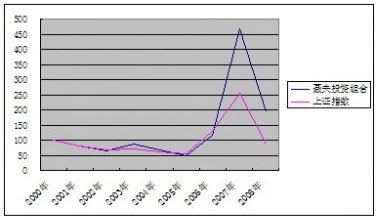 交易凈利潤(rùn)率法的案例